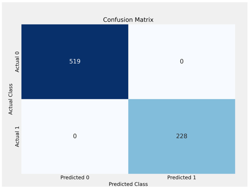 Figure 21