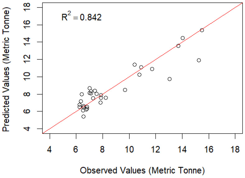 Figure 9