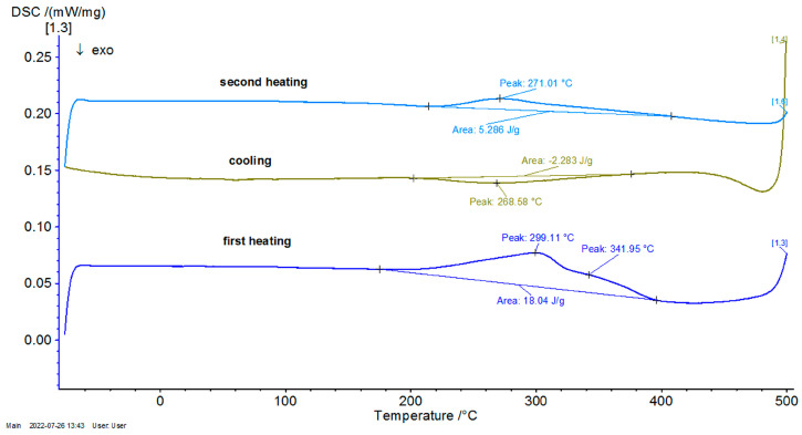 Figure 7