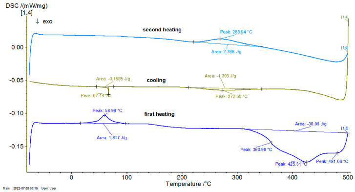 Figure 9