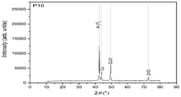Figure 10