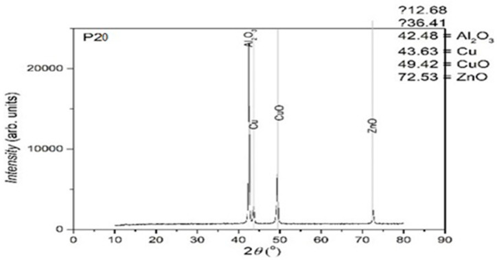 Figure 11