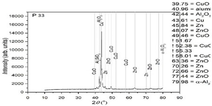 Figure 12