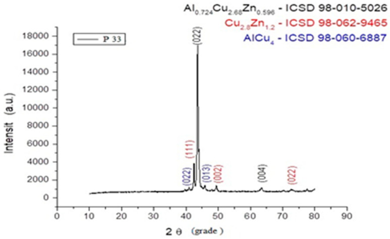 Figure 13