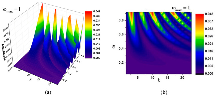 Figure 18