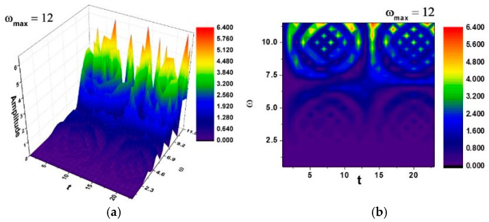 Figure 19