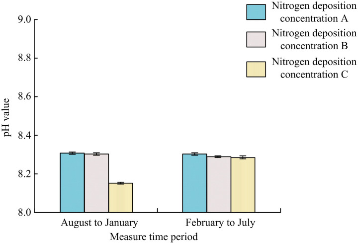 Fig 4