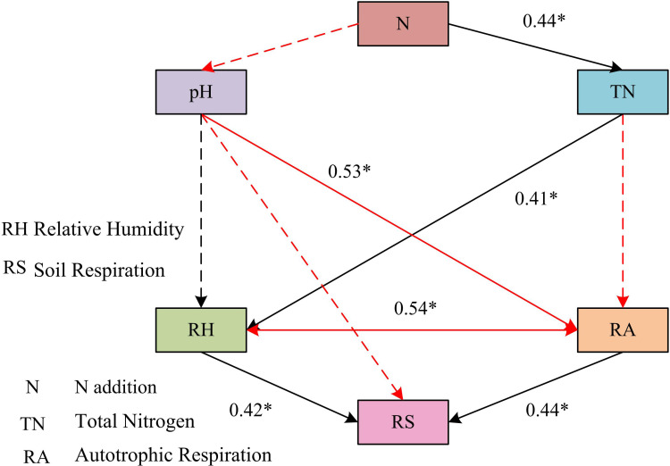 Fig 9