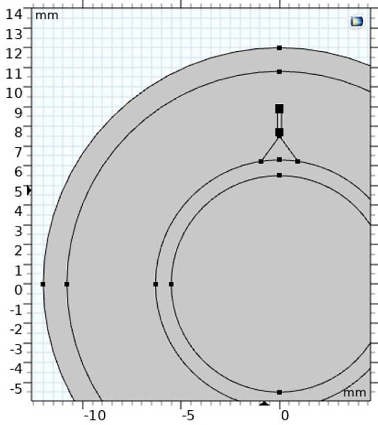 Fig 5