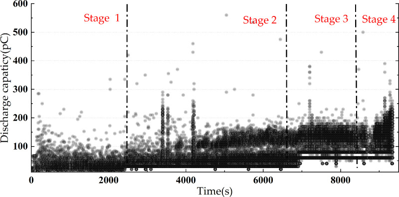 Fig 8