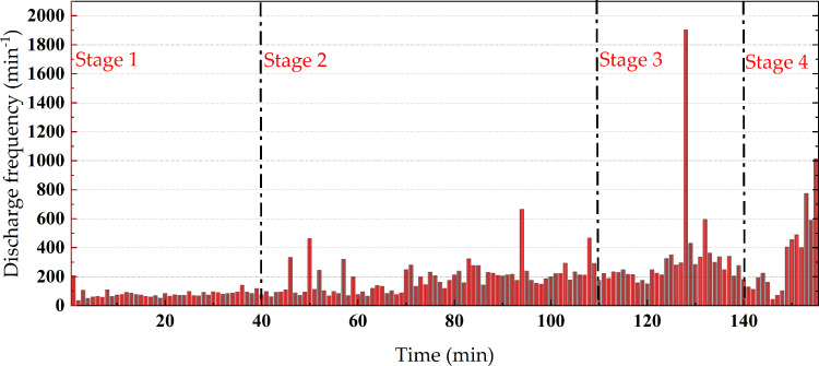Fig 10