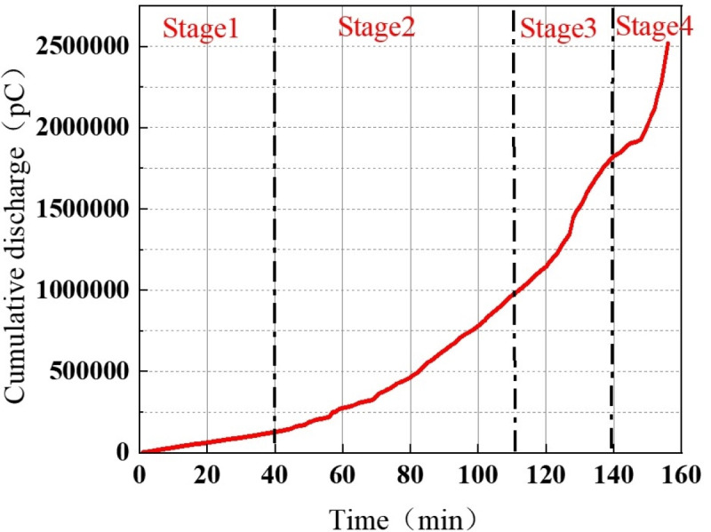 Fig 11