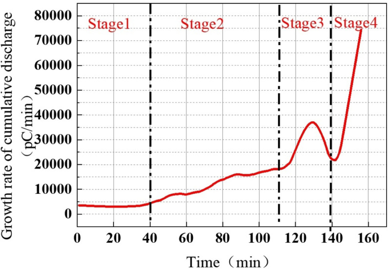 Fig 12