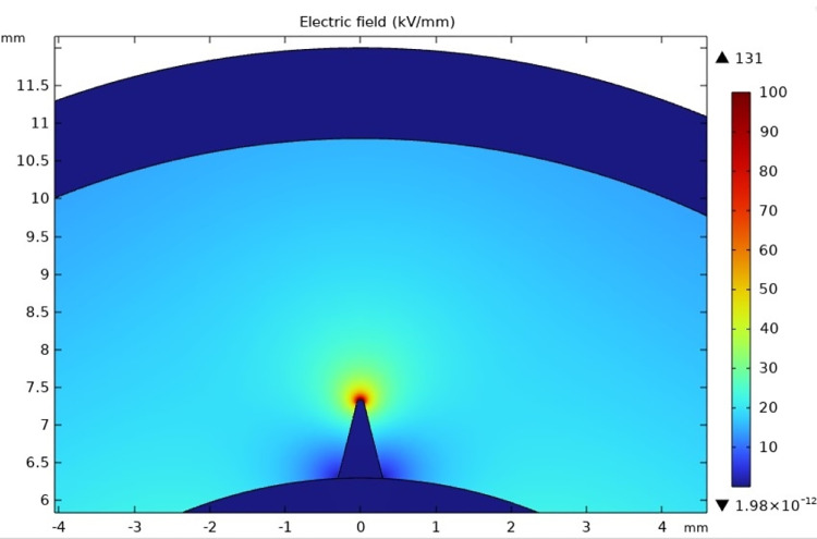 Fig 13