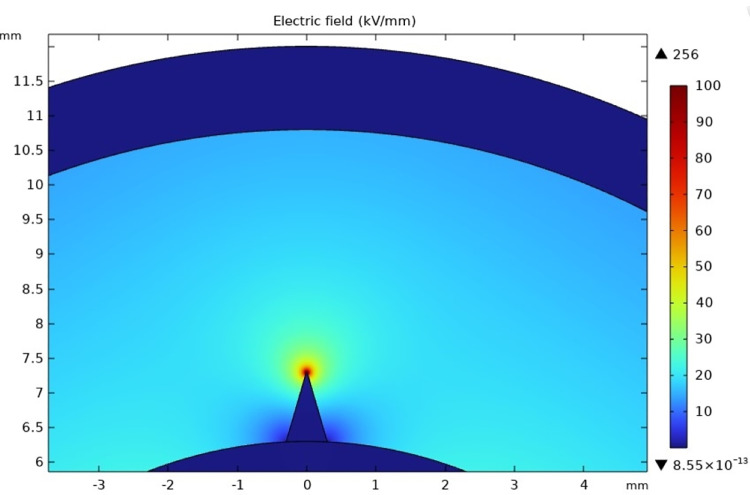 Fig 14