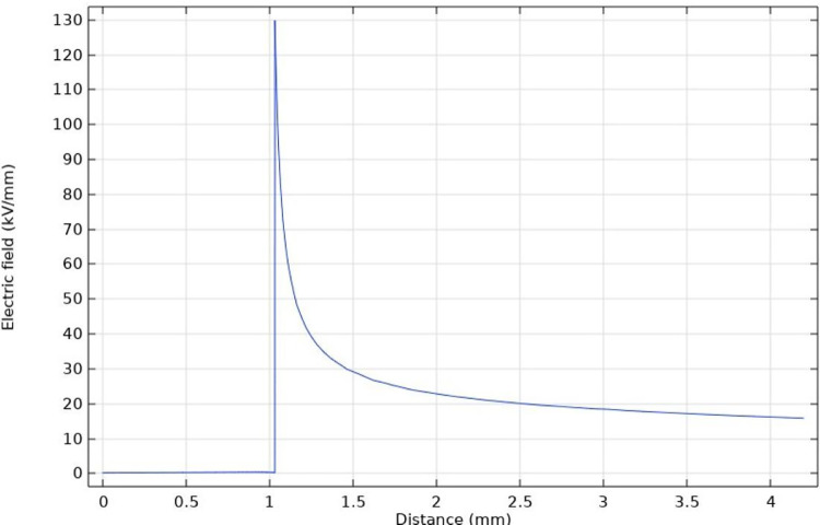 Fig 15