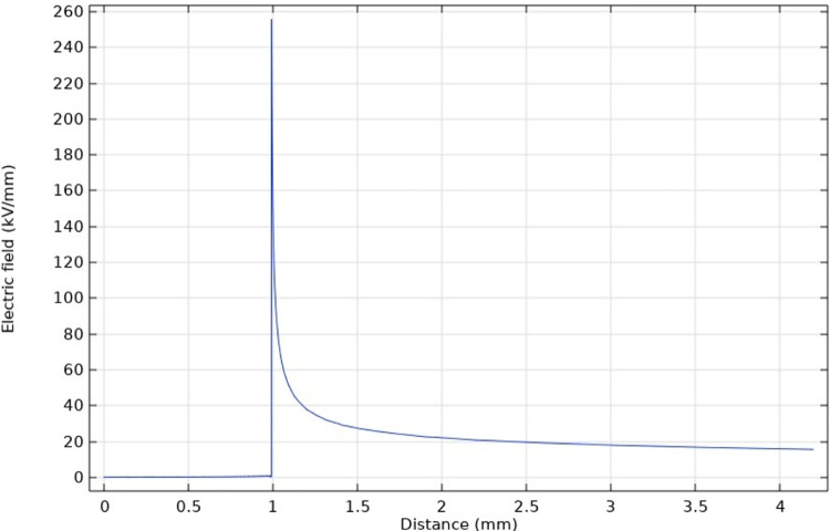 Fig 16