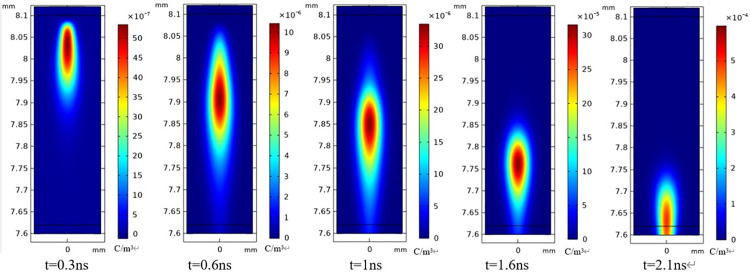 Fig 17