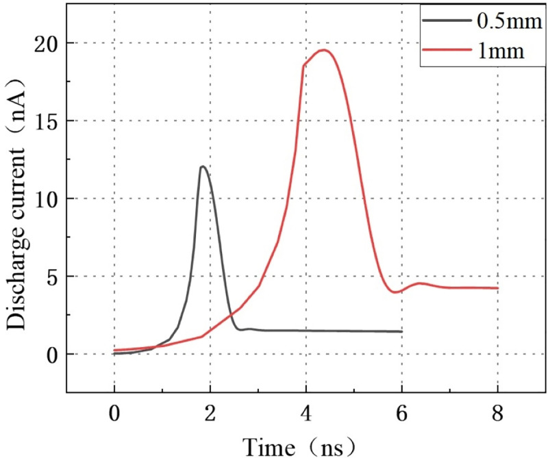Fig 18