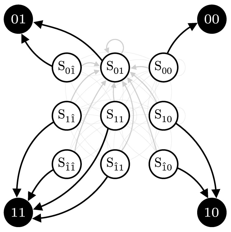 Figure 9