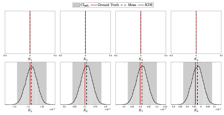 Figure 22