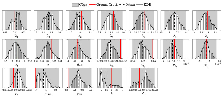 Figure 24