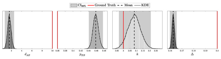 Figure 26