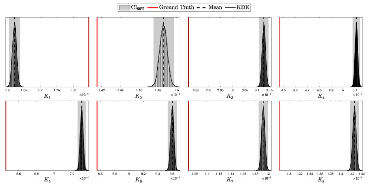 Figure 27