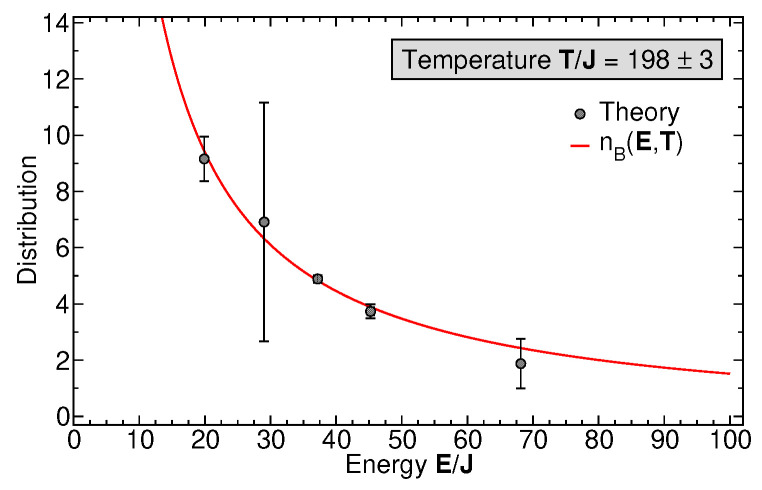 Figure 8