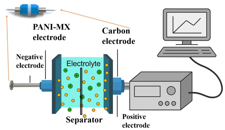 Figure 16