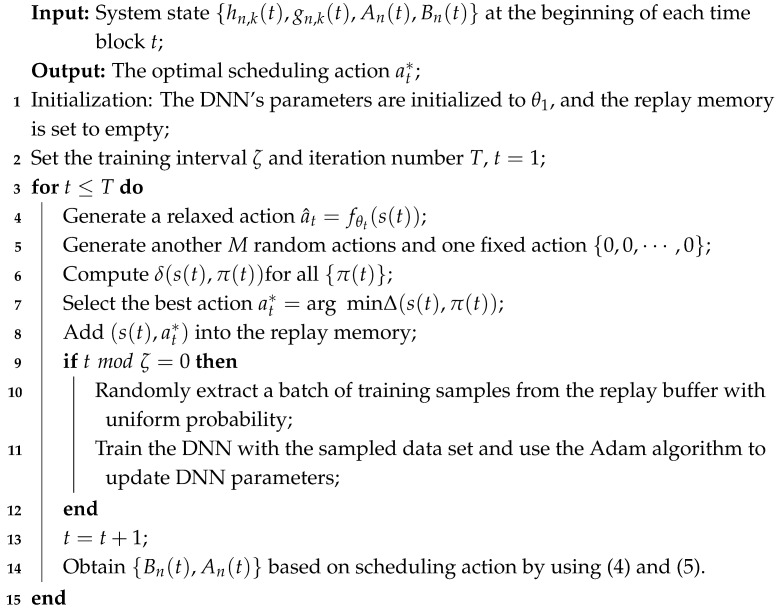 Figure 14