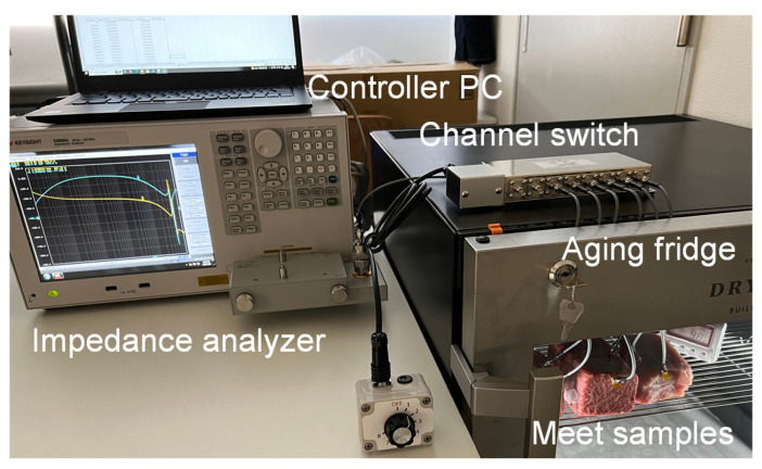 Figure 6