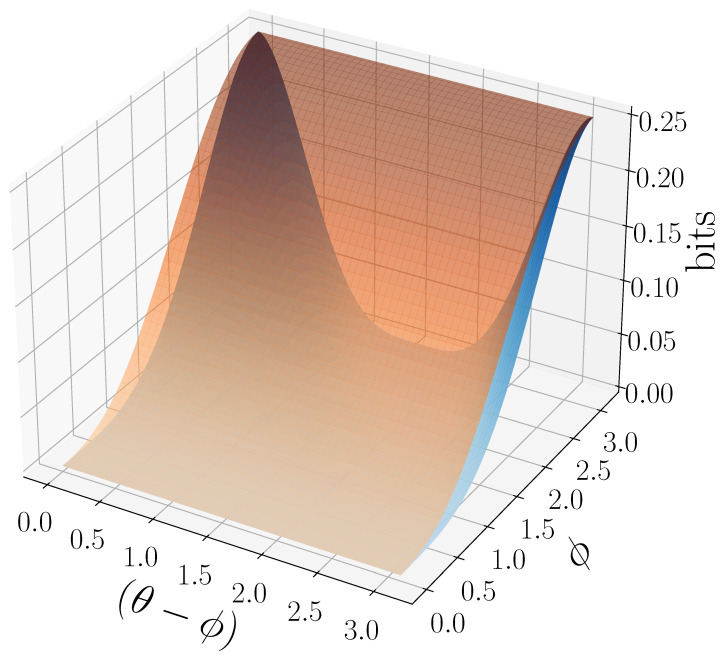 Figure 8