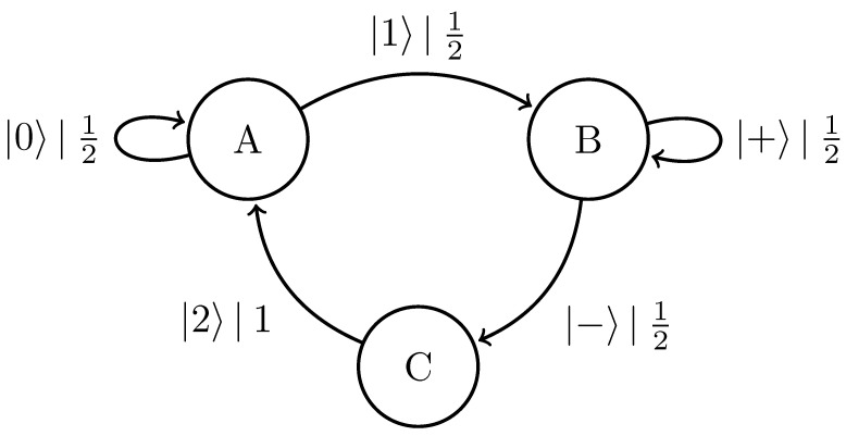 Figure 13