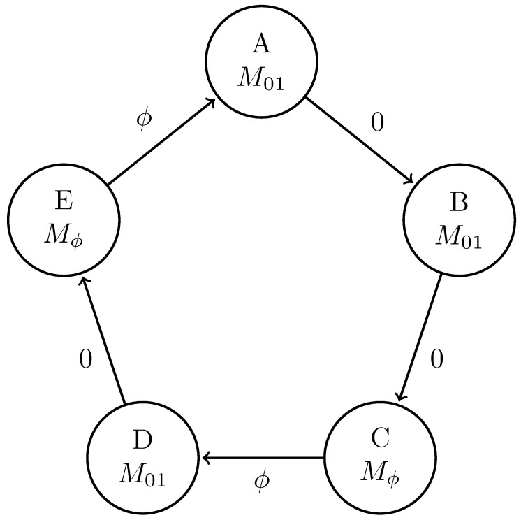 Figure 15