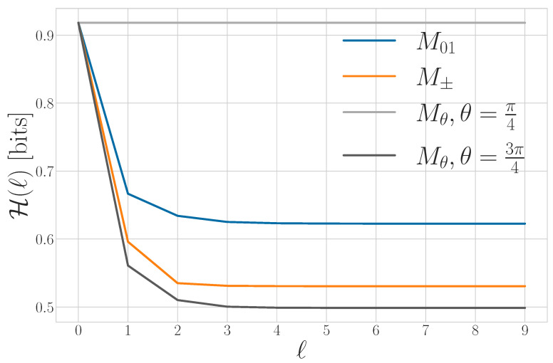 Figure 18