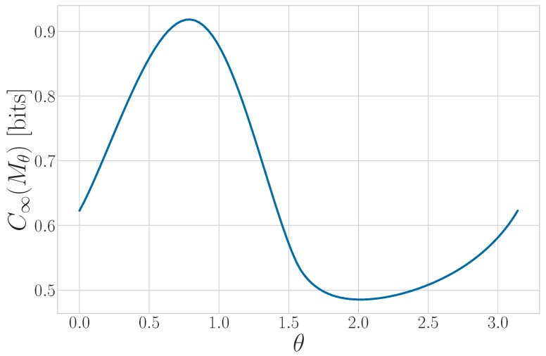 Figure 19