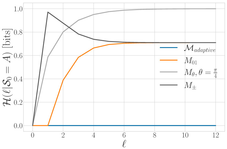Figure 20