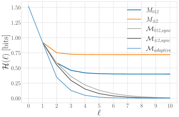 Figure 21