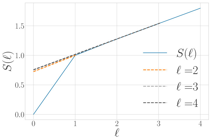 Figure 23