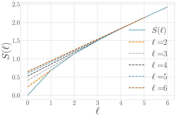 Figure 24