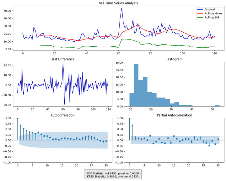 Figure 20