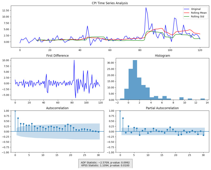 Figure 22