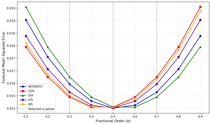 Figure 23