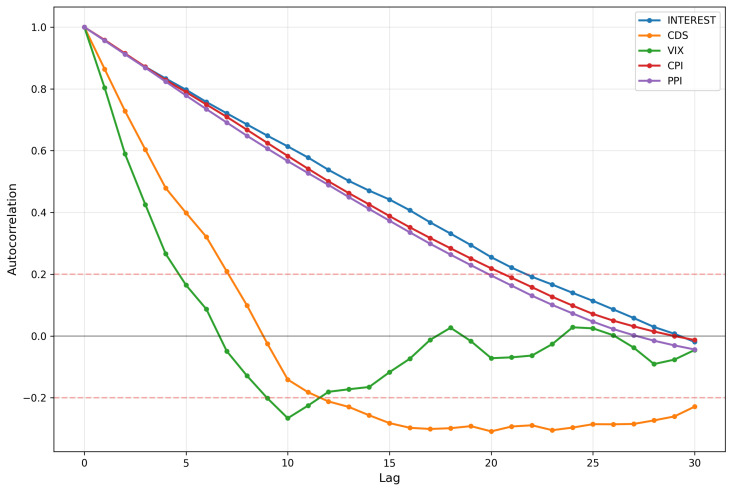 Figure 24