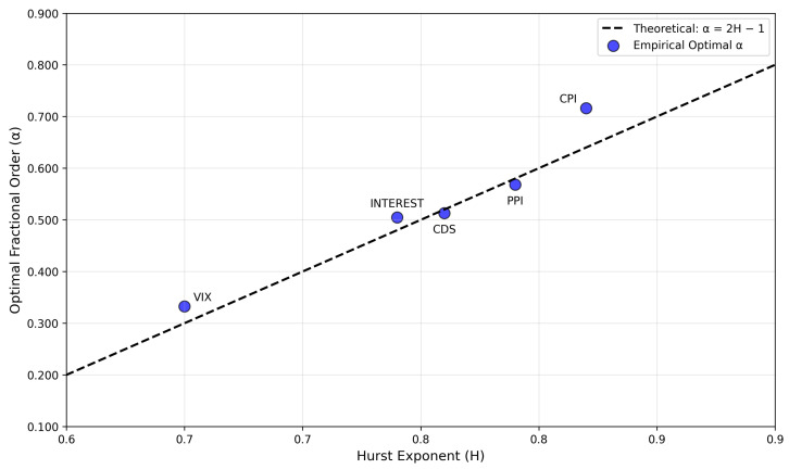 Figure 25