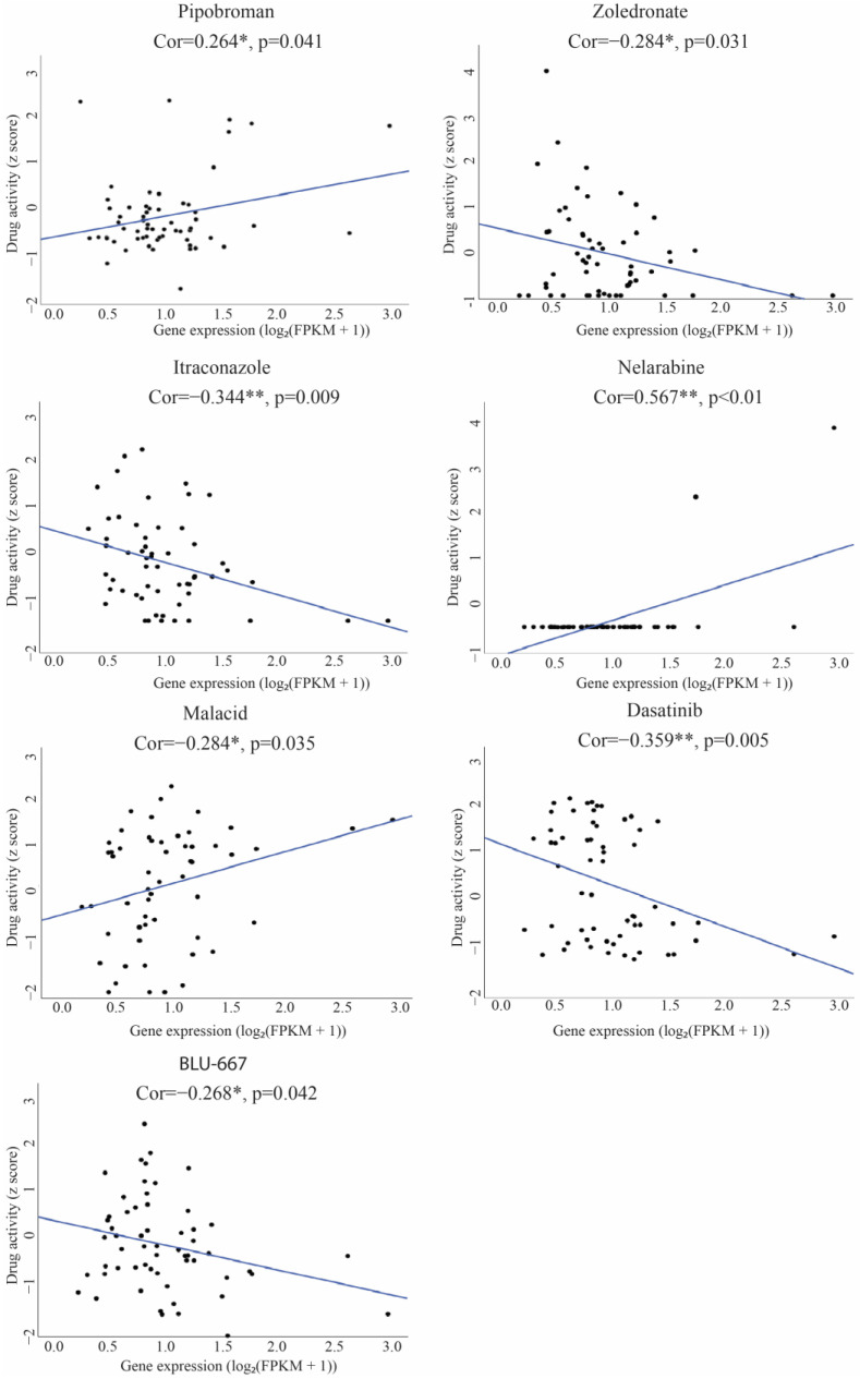 Figure 11