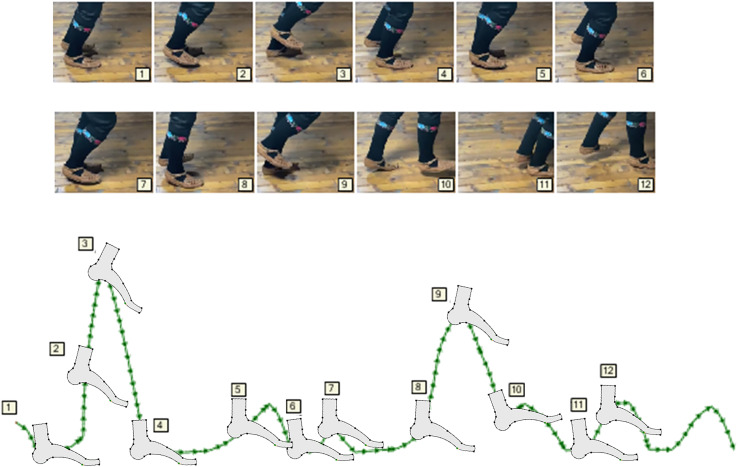 Figure 4