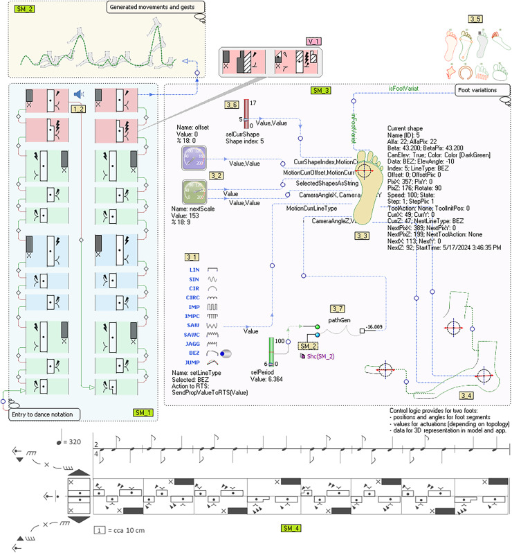 Figure 6