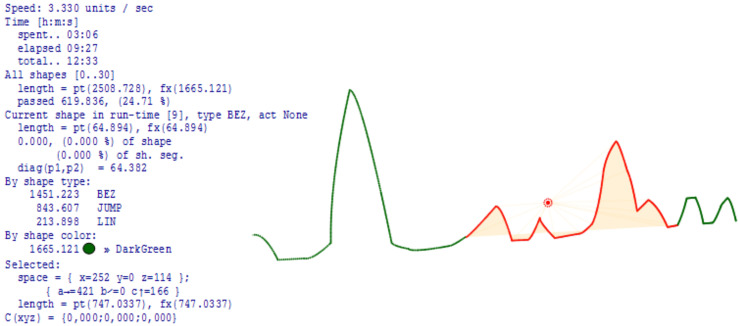 Figure 7